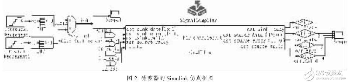 基于MATLAB與QUARTUS+II的FIR濾波器設(shè)計(jì)與驗(yàn)證