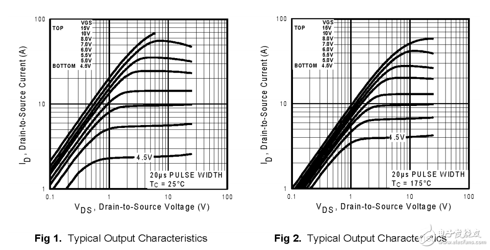 IRFR024 官方datasheet