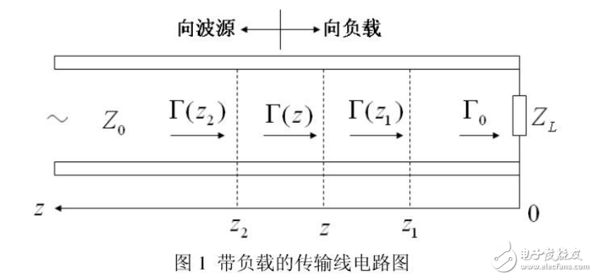 smithchart史密斯圓圖