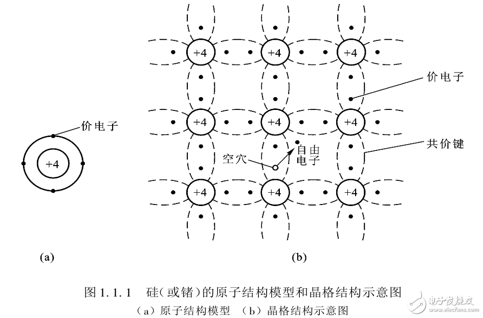 模擬電子電路分析和技術基礎