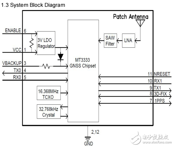 GlobalTop-Gms-g9-Datasheet