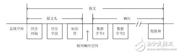 基于LIN協議的驅動器的應用筆記