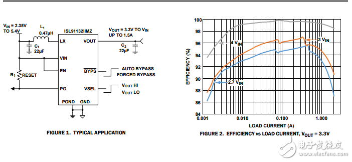 ISL91132效率高1.8a升壓穩(wěn)壓器輸入輸出循環(huán)