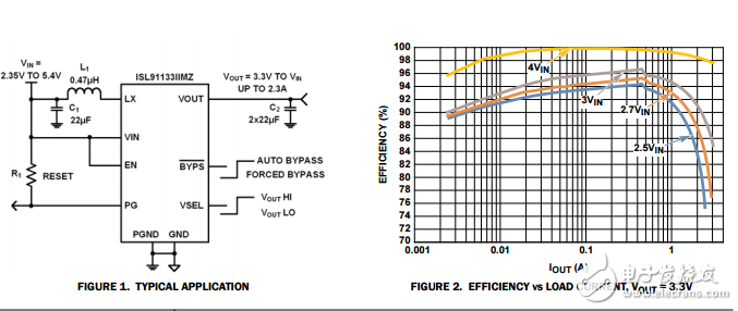 ISL91133效率高2.3a升壓穩壓器輸入輸出循環
