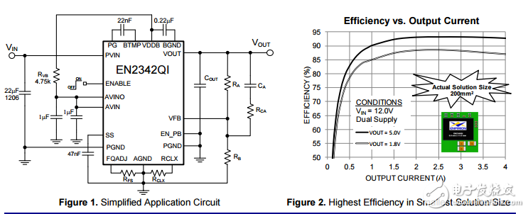 enpirion?功率表en2342qi 4a功耗SoC電壓模式同步PWM降壓集成電感