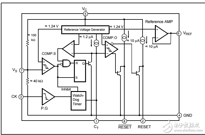 MB3773帶有看門狗定時器的電源監視器