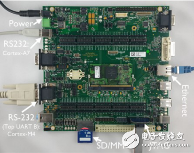 使用DS-MDK來調試i.MX7