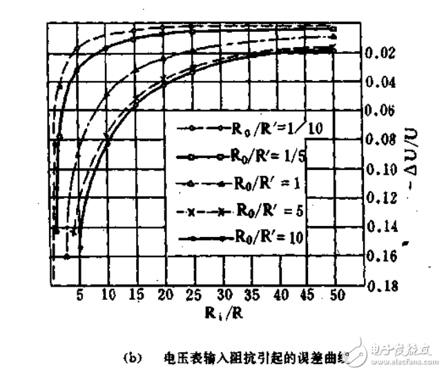 新型電子電路基礎知識應用指南 實用電子測量技術