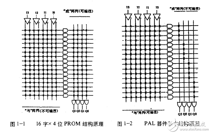 現場可編程邏輯門陣列器件 FPGA原理及應用設計