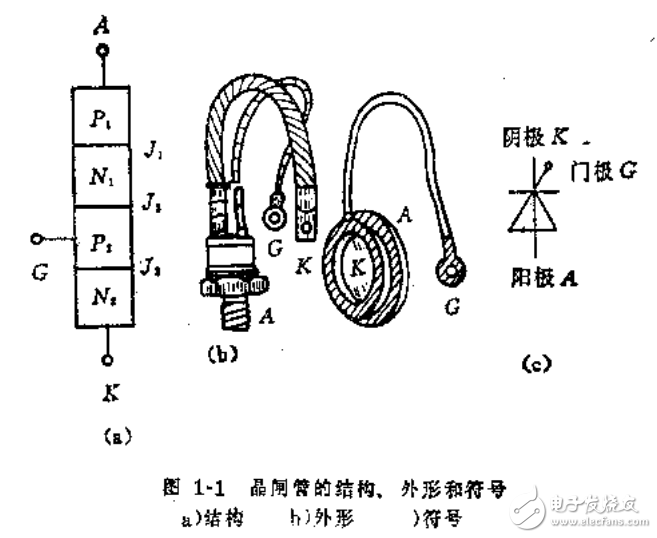 晶閘管實用技術問題全面解答