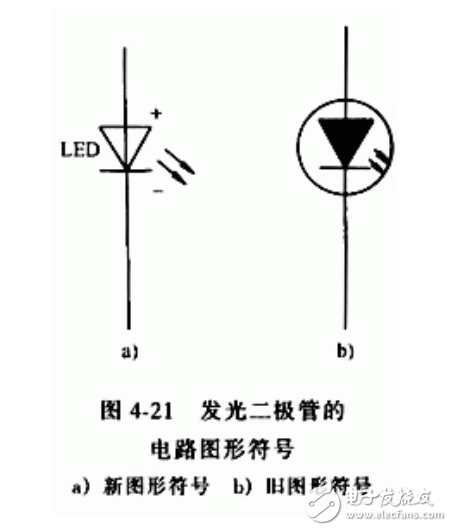 發光二極管型號選型及詳細參數簡介