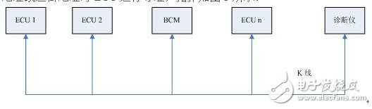 采用K線的BCM診斷的設計指南