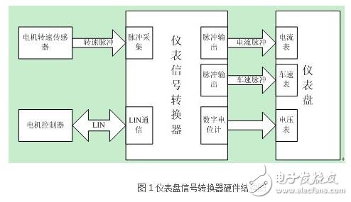 S08SL8的功能特性和應(yīng)用要點(diǎn)