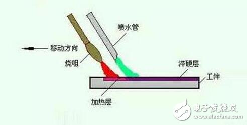 金屬表面熱處理工藝祥解