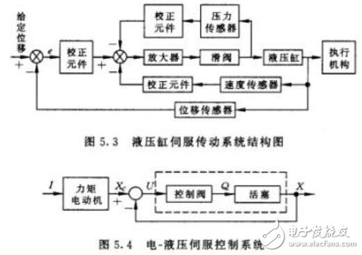 工業機器人電氣控制系統