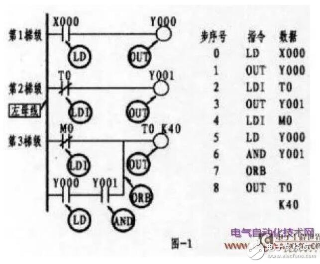 PLC編程實例從菜鳥變高手