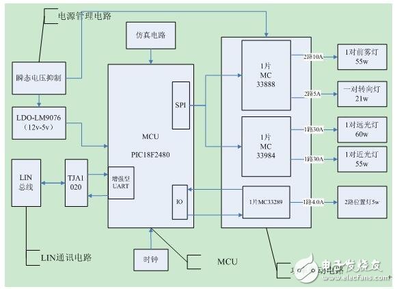 基于LIN的車燈控制硬件設計說明