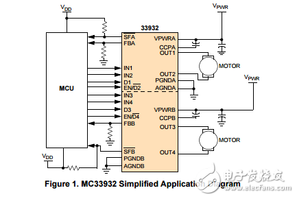 飛思卡爾半導體技術數據5節氣門控制橋MC33932