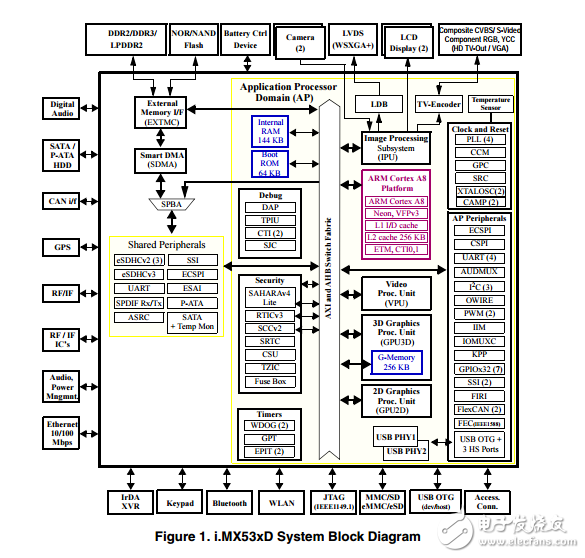 飛思卡爾半導體數據表i.mx53xd應用處理器IMX53CEC