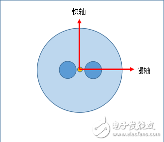 消光比測試儀FBR-310的主要特點和技術參數的分析及功能介紹