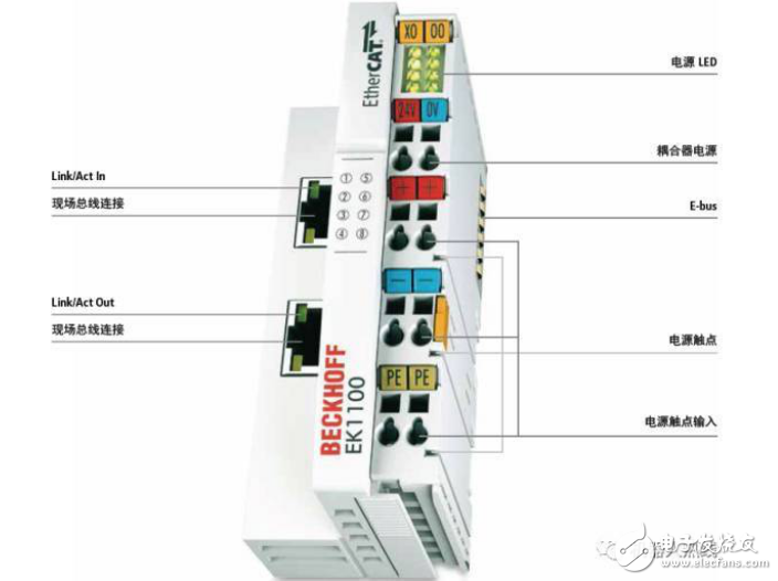 KUKA機器人硬件組成及軟件安裝到操作流程的介紹