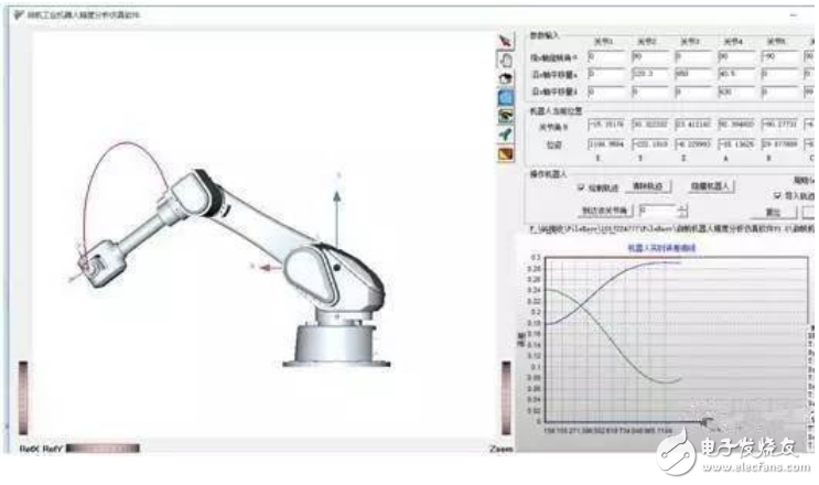 工業(yè)機(jī)器人TCP的含義和TCP類(lèi)型的介紹