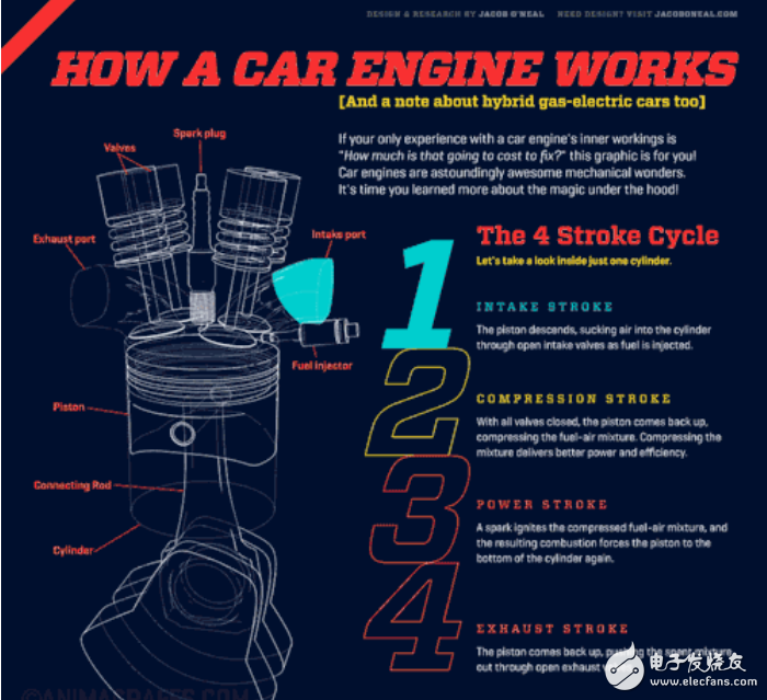 發(fā)動機各部件工作原理的詳細圖解分享