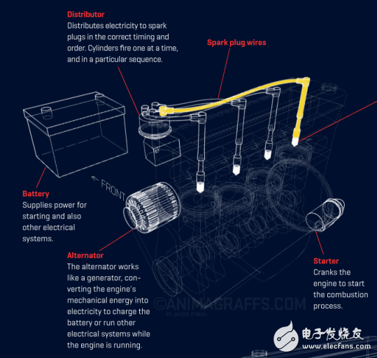 發(fā)動機各部件工作原理的詳細圖解分享