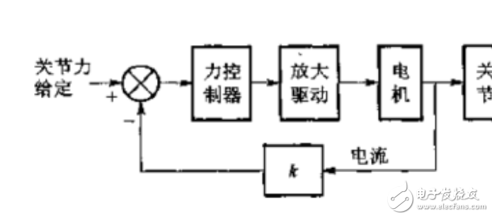 機器人控制方法根據不同參數的多種分類介紹