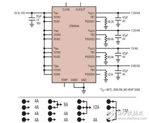 μModule（微型模塊）穩(wěn)壓器實現(xiàn)電源解決方案