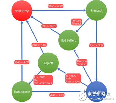 CMIC取代MCU優(yōu)化嵌入式設計