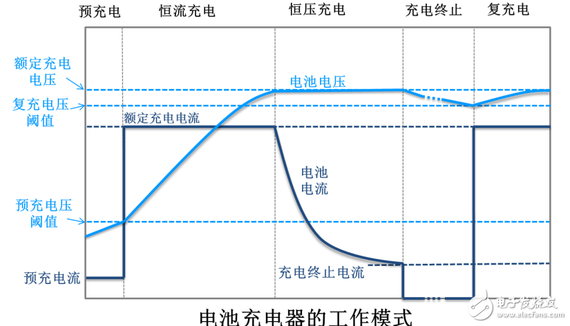 開關模式鋰離子電池充電IC技術