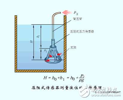 讓你一眼就看懂傳感器的工作原理