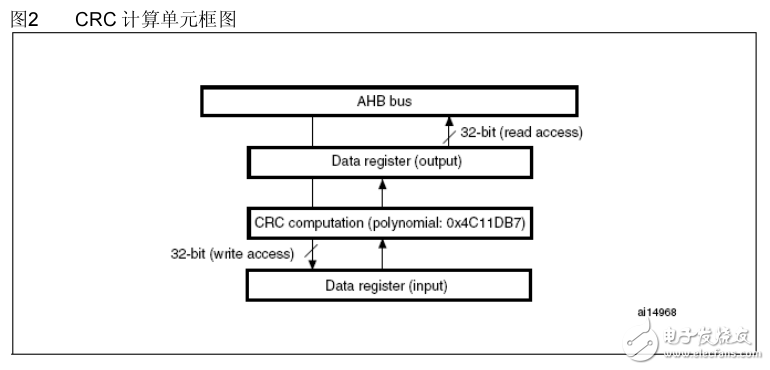 STM32中文使用手冊