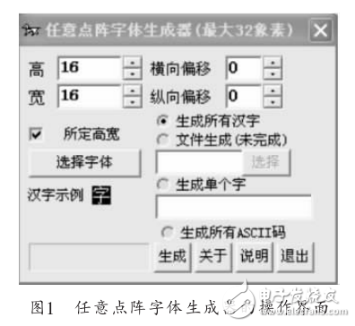 TFT曲線顯示動態(tài)曲線的原理和方法