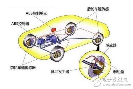 汽車ABS系統工作原理介紹