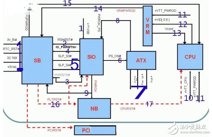 基于ASU的intel芯片組主板工作時序