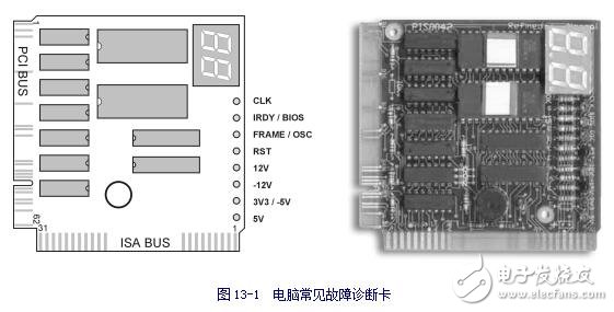 電腦常見故障診斷卡使用基礎