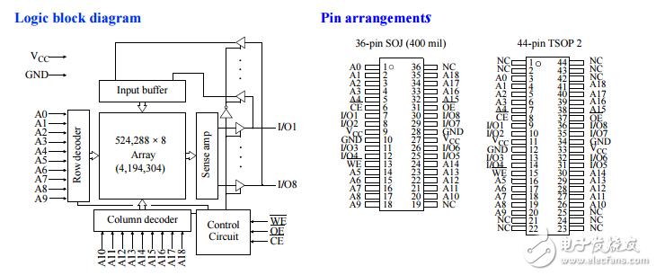 as7c4096a靜態隨機存取存儲器（SRAM）