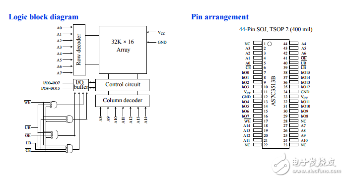 as7c3513b高性能的CMOS靜態(tài)隨機(jī)存取存儲器