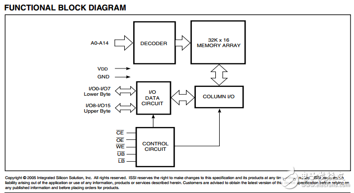 IS61WV3216BLL,32K×16高速CMOS靜態(tài)RAM