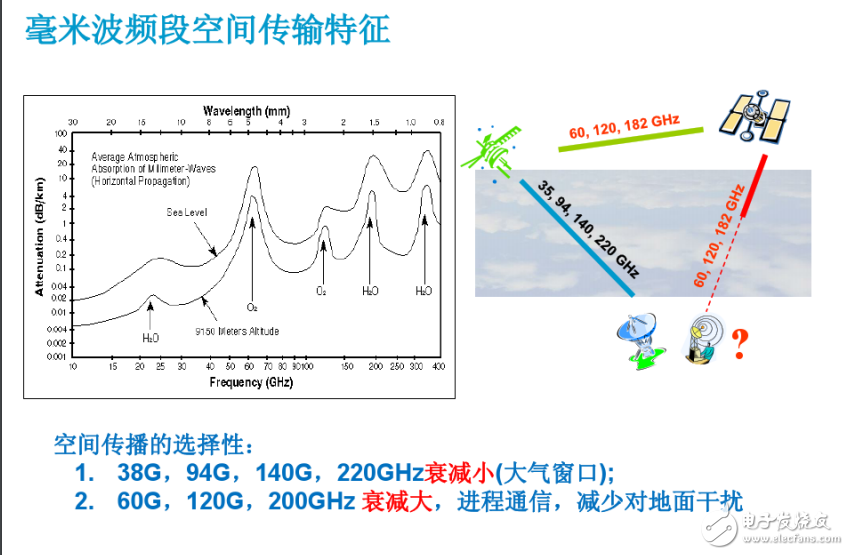 毫米波測試解決方案