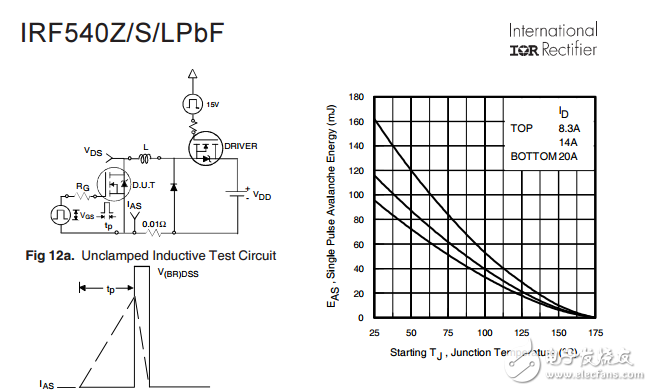 irf540zspbf先進的工藝技術hexfet?功率MOSFET