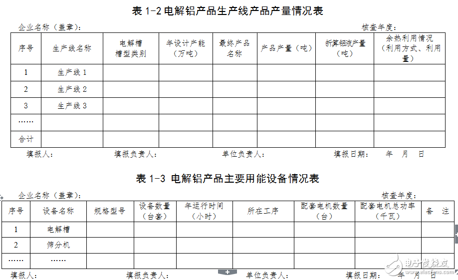 電解鋁、合成氨等行業(yè)能耗限額專項(xiàng)監(jiān)察核查表