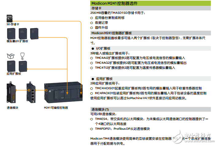 ModiconM241/M251可編程控制器的介紹