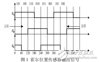 http://softdown.elecfans.net/p/2017/09/IPMSM驅動電機控制技術研究.pdf