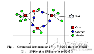 一種基于連通支配集的傳感器網(wǎng)絡定向傳播模型