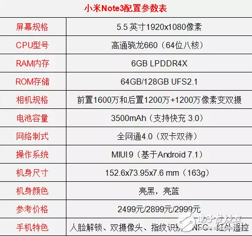 同樣2499，華為nova2和小米note3你選誰？都是今年發布的高顏值手機！