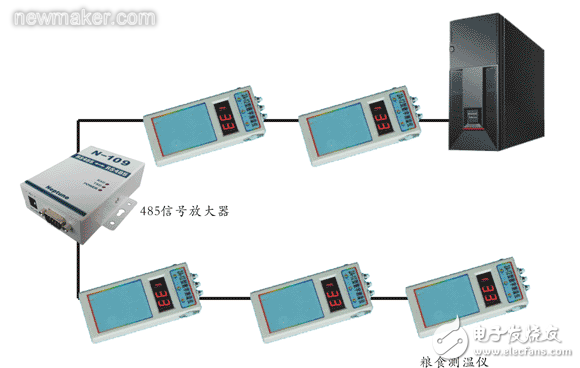 應用于糧食儲備庫系統(tǒng)中的485信號放大器解決實時測溫