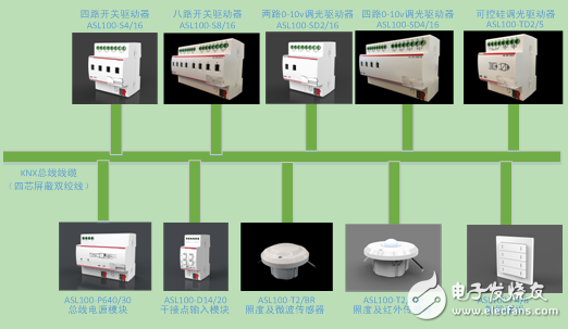 基于KNX總線技術的Acrel-Bus控制系統的應用方案